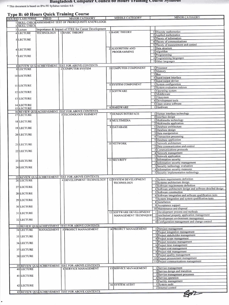 syllabus-pdf-systems-science-computer-science