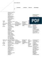 Data Turma Habilidades Conteudos Avaliações Recursos Metodologia