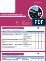 Cuadro de Mando Facultad 2021-2023