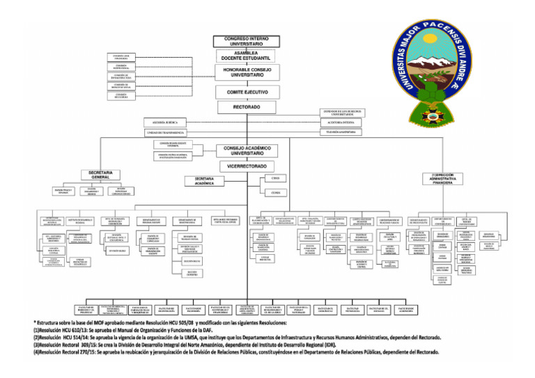 Mapa UMSA | PDF