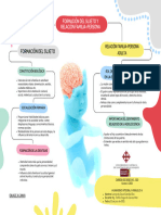 Mapa ConceptuAL Formacion Del Sujeto