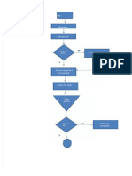 PDF Diagrama de Flujo Un Dia