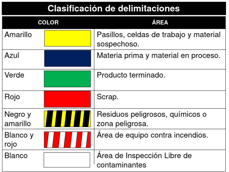 Threads Significado De Los Colores