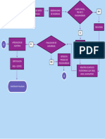 Flujograma de Auditoria Virtual Conversiones