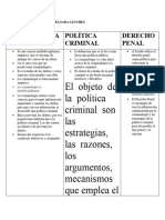 Cuadro Comparativo Criminología, Política Criminal y Derecho Penal