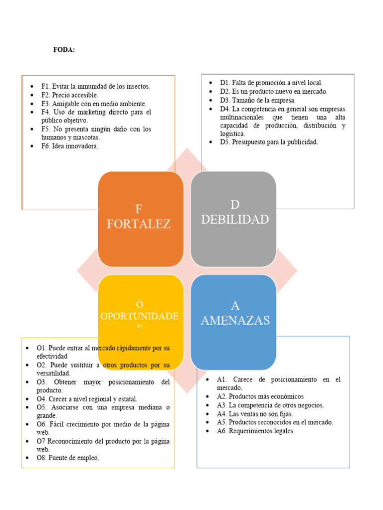 Estrategias FODA para un nuevo producto | PDF | Mercado (economía ...