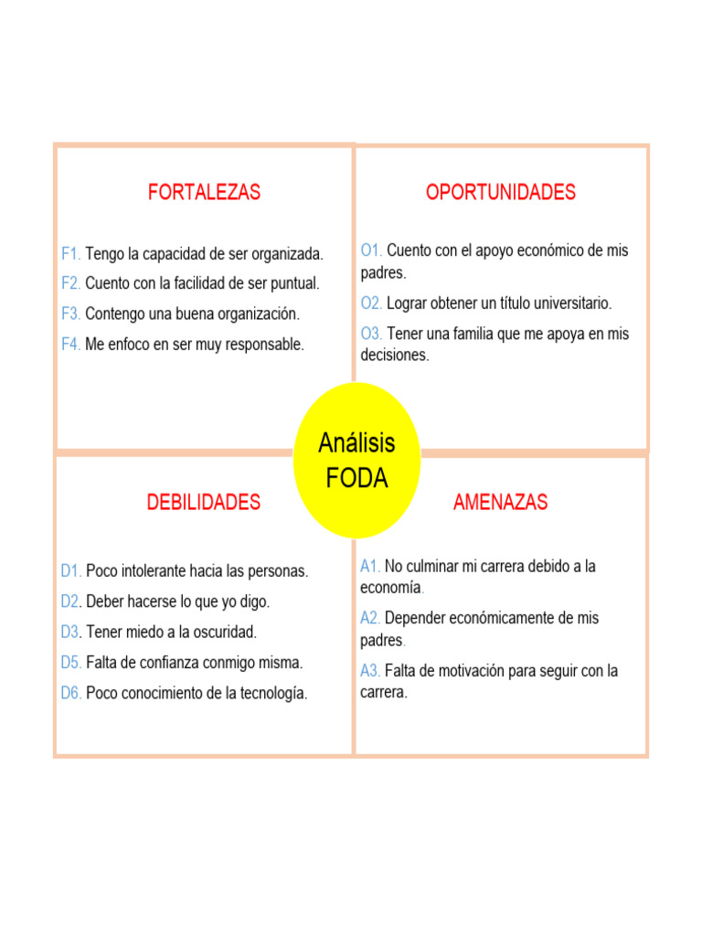 Matriz DOFA FODA SWOT Ingles PDF, 58 OFF