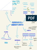 Propriedades de Membrana Plasmática