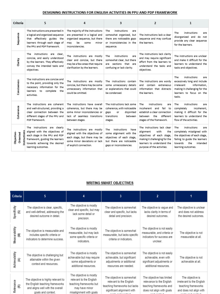 Designing SMART Objective and Instructions Rubric PDF Goal Change