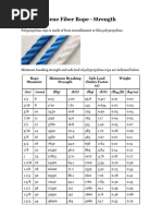 Polypropylene Fiber Rope - Strength