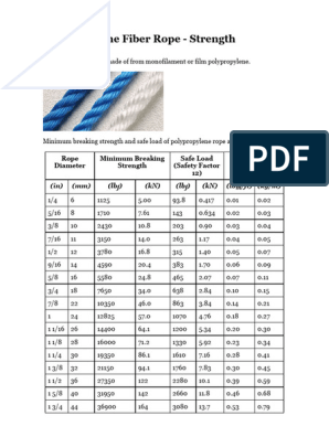 Polypropylene Fiber Rope - Strength, PDF, Weight