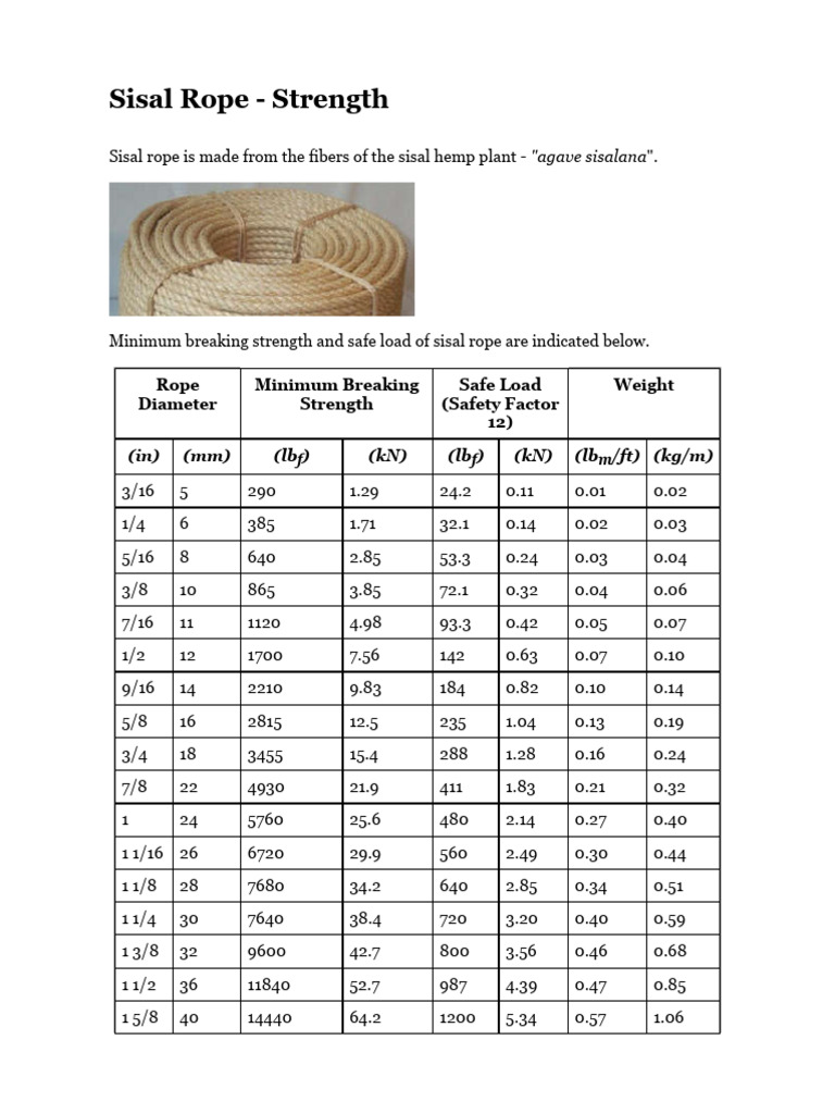 Sisal Rope Strength PDF