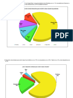 Graficas de Seminario