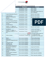 Balance Sheet and Profit and Loss Format