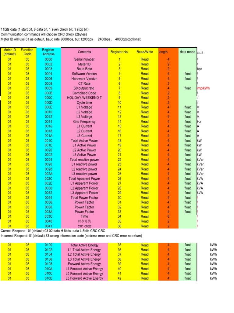 Orno OR-WE-517 Modbus Register Guide | PDF | Electricity | Computing