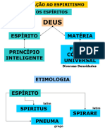 Aula 5 - Os Espíritos