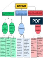 Actividad 05 Mapa Conceptual