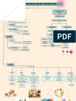 Pink Gradient Concept Map Chart