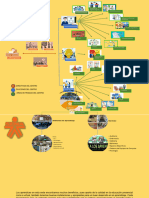 Grafico de Reconocimiento de Mi Ambiente Formativo