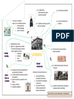 La Banca - Mapa Mental - Bessy Salazar