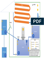 Aquaponics Block Diagram