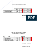 Jadwal Dinas Ulm