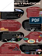 Infografía de La Historia de La Administación y Conceptos