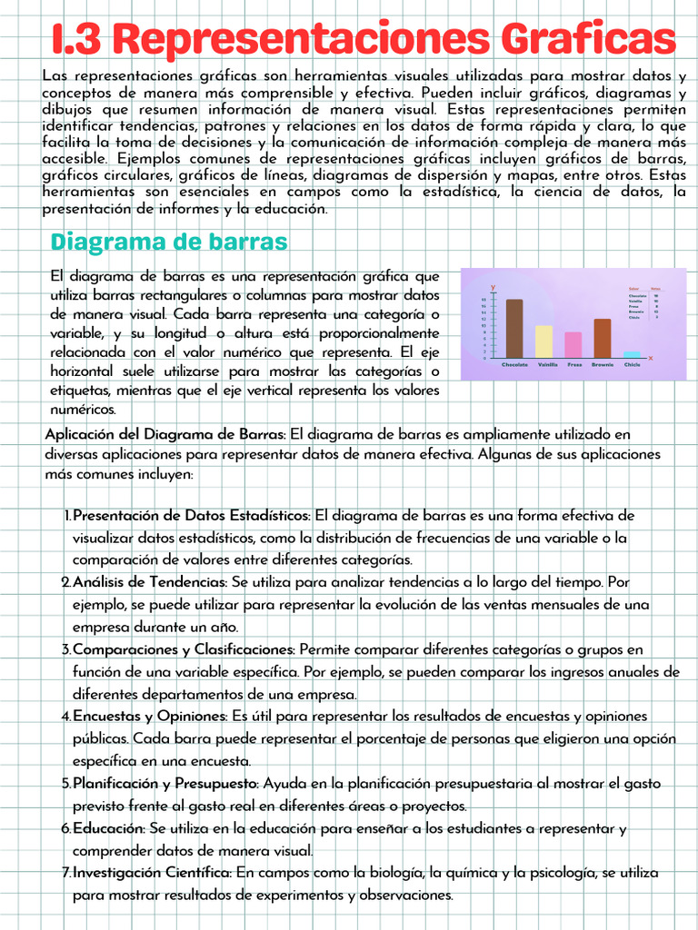 1.3 Representaciones Graficas | PDF