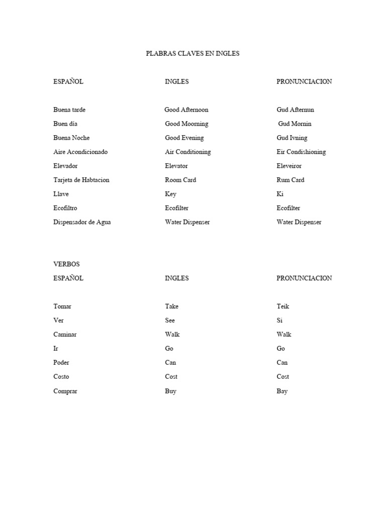 Plabras Claves en Ingles 011 PDF