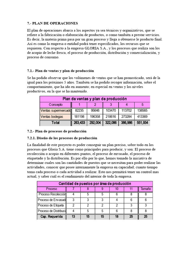 Plan de Operaciones | PDF | Tecnología