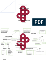 Mapa Conceptual de La Psicobiología