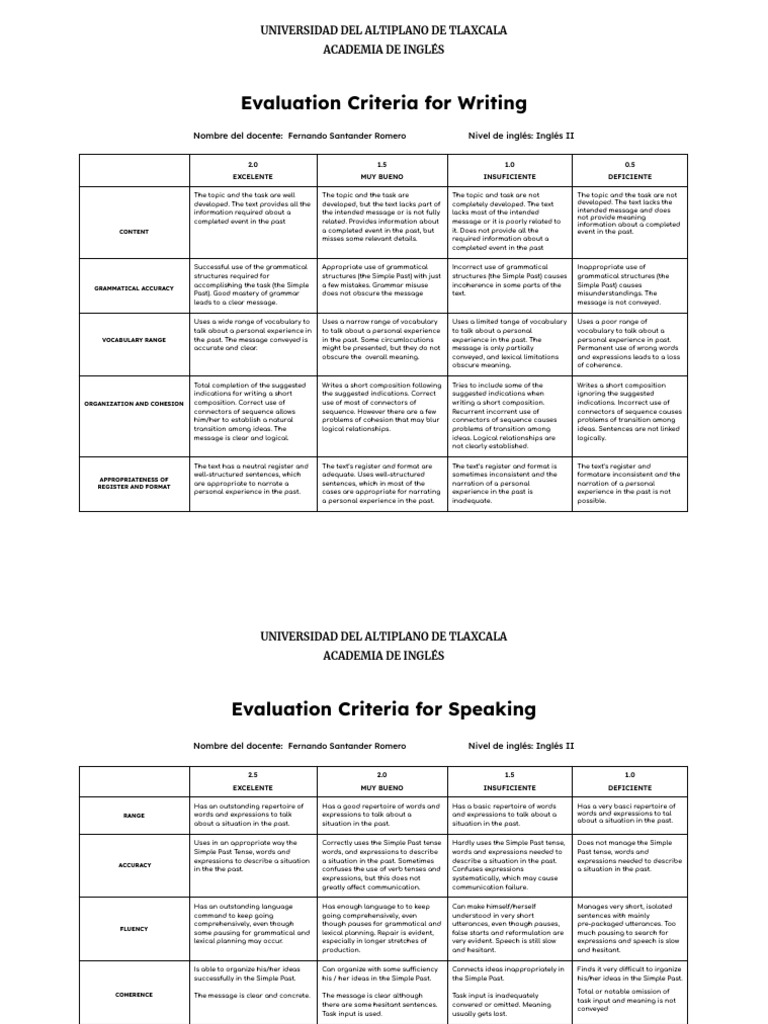 Evaluation Criteria For Writing | PDF | Word | Experience