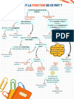 Quelle Est La Fonction de Ce Mot