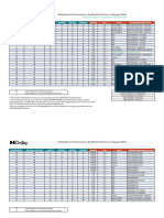 Dolby Approved Drive List August 2023