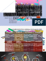 Unidad 2, Componente, Formas y Categorias de La Didáctica.