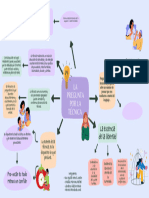 Mapa Mental La Pregunta Por La Técnica