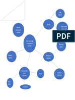 Mind Mapping for Informative Speech - Maxwell Nweke