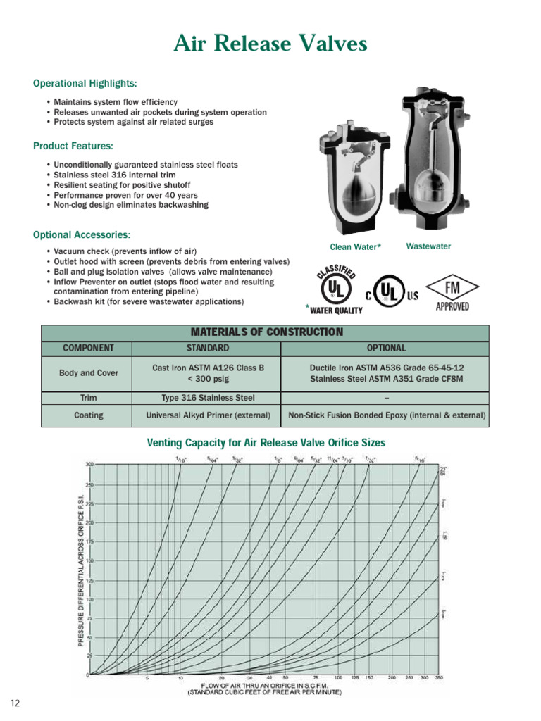 Valmatic Air Release Valve PDF