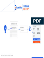 QuickFinz Customer Journey