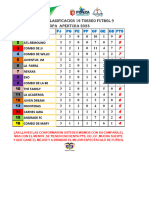 Tabla de Posiciones Futbol 9 Apertura 2023 - Reclasificacion 16 - 230917 - 173715