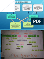 mi arbol geneologico