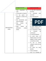 Cuadro Comparativo