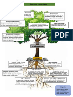 Arbol de Problemas-Grupo 4