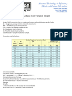 Rembar Surface Conversion Chart