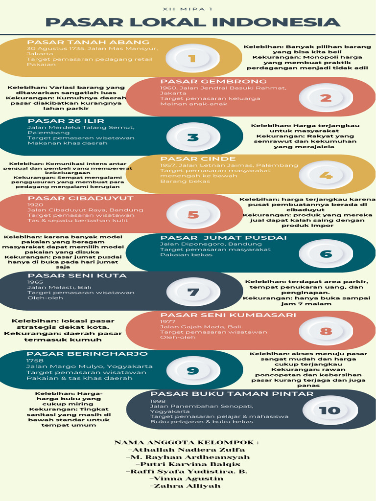 Multicolor Professional Chronological Timeline Infographic Pdf