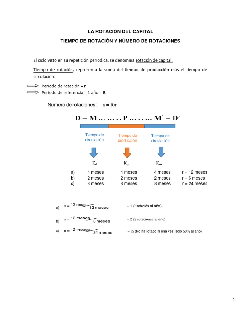 2da Parte Esquema Rotacion de Capital | PDF | Capital (economía ...