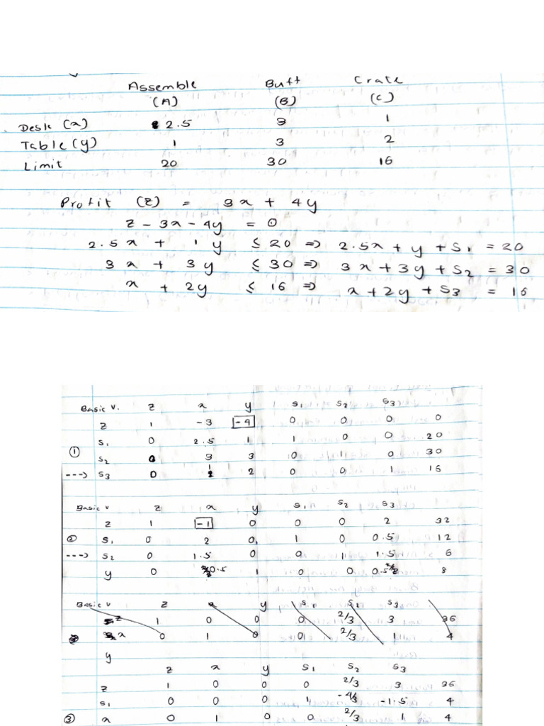 Optimization 2021 Simplex Method Final Pdf