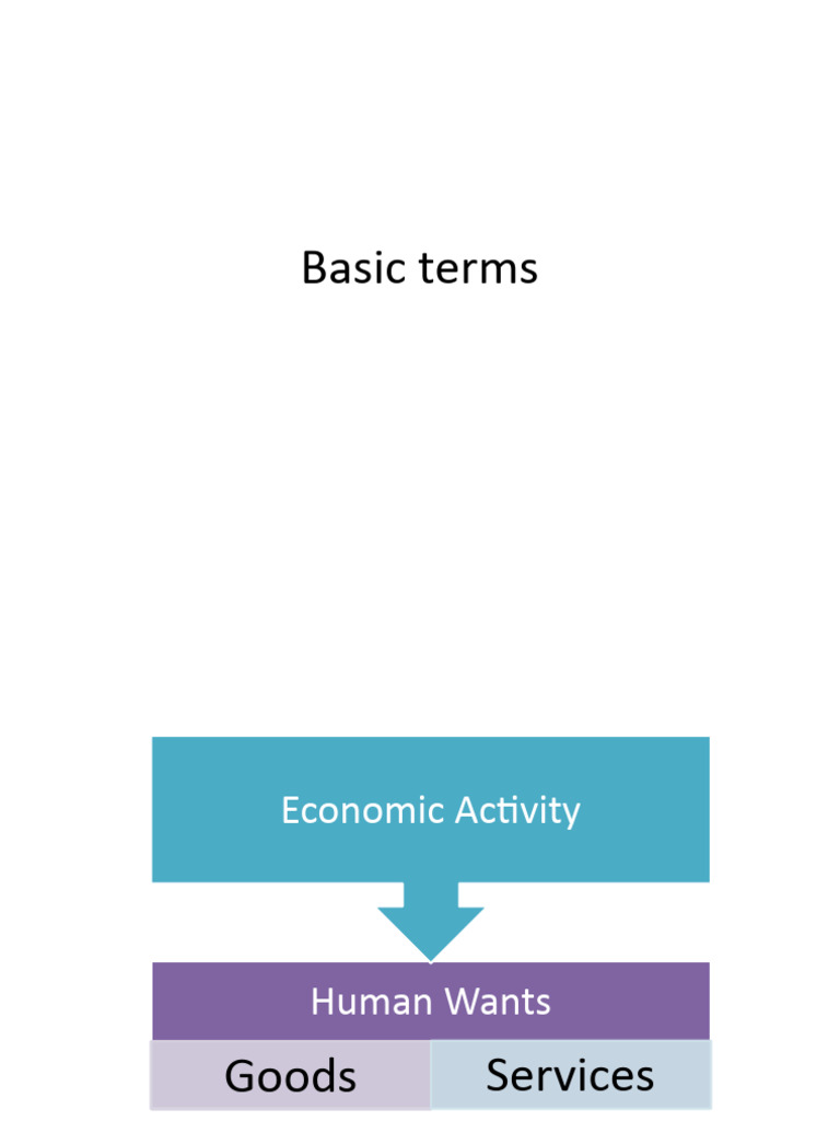 Basic terms download free pdf goods utility