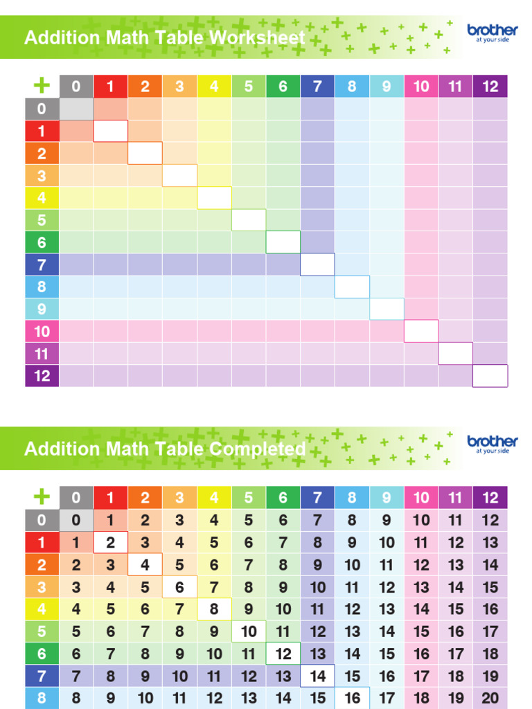 Addition Math Table 1 en | PDF