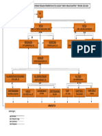 Struktur Organisasi Koperasi KPS